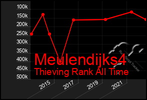 Total Graph of Meulendijks4