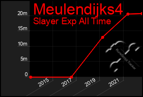 Total Graph of Meulendijks4