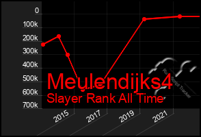 Total Graph of Meulendijks4