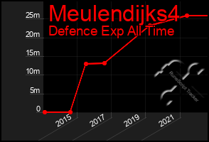 Total Graph of Meulendijks4