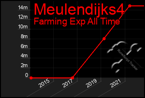 Total Graph of Meulendijks4