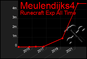 Total Graph of Meulendijks4