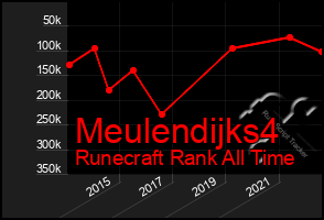 Total Graph of Meulendijks4