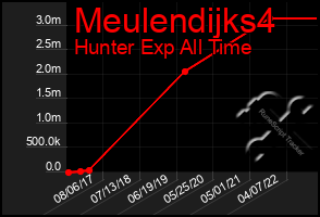 Total Graph of Meulendijks4