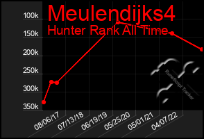 Total Graph of Meulendijks4