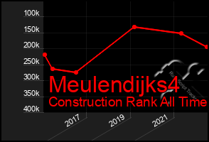 Total Graph of Meulendijks4