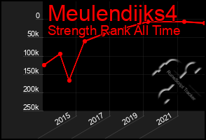 Total Graph of Meulendijks4