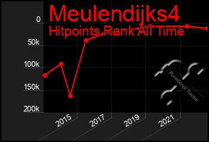 Total Graph of Meulendijks4