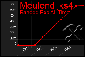 Total Graph of Meulendijks4