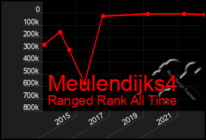 Total Graph of Meulendijks4