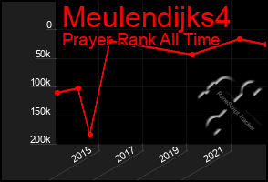 Total Graph of Meulendijks4