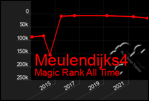 Total Graph of Meulendijks4