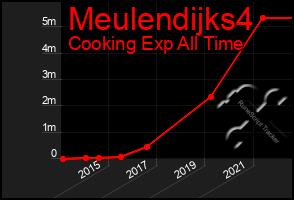 Total Graph of Meulendijks4