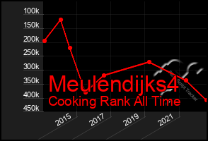 Total Graph of Meulendijks4