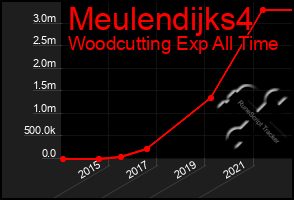 Total Graph of Meulendijks4