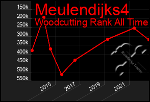 Total Graph of Meulendijks4