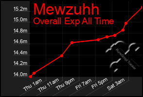 Total Graph of Mewzuhh