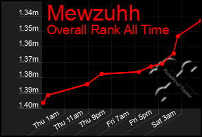 Total Graph of Mewzuhh