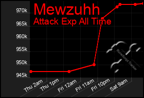 Total Graph of Mewzuhh