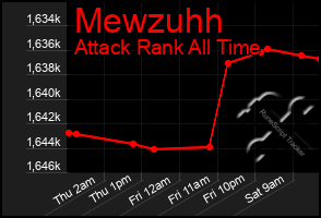 Total Graph of Mewzuhh