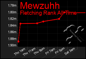 Total Graph of Mewzuhh
