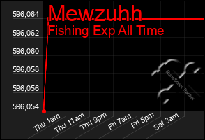 Total Graph of Mewzuhh