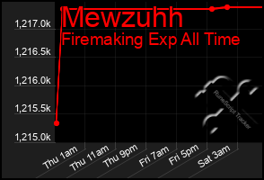Total Graph of Mewzuhh