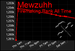 Total Graph of Mewzuhh