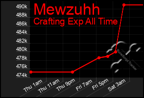 Total Graph of Mewzuhh