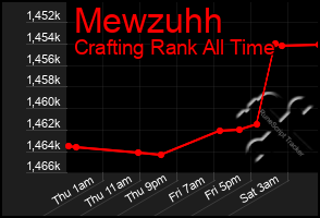 Total Graph of Mewzuhh