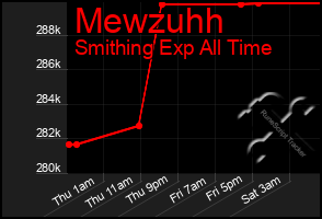 Total Graph of Mewzuhh