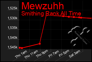 Total Graph of Mewzuhh