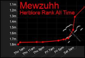 Total Graph of Mewzuhh