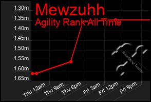 Total Graph of Mewzuhh
