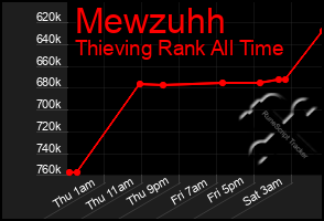 Total Graph of Mewzuhh