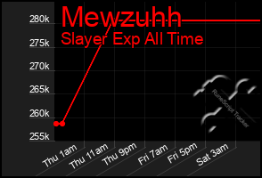 Total Graph of Mewzuhh