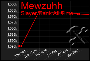 Total Graph of Mewzuhh
