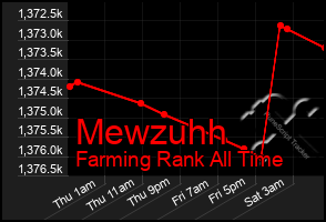 Total Graph of Mewzuhh