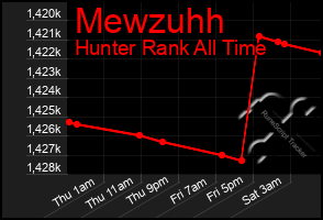 Total Graph of Mewzuhh