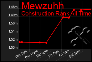 Total Graph of Mewzuhh