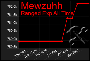 Total Graph of Mewzuhh