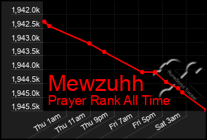 Total Graph of Mewzuhh