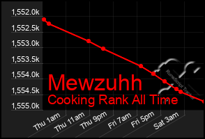 Total Graph of Mewzuhh