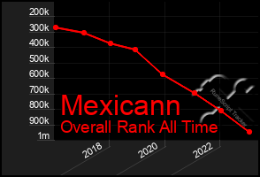 Total Graph of Mexicann