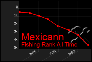 Total Graph of Mexicann