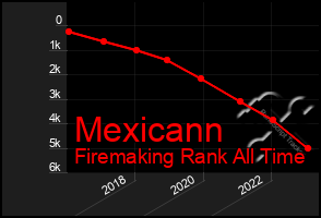 Total Graph of Mexicann