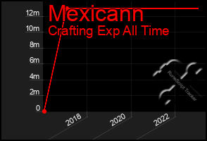 Total Graph of Mexicann