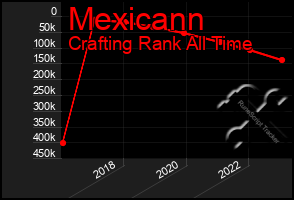 Total Graph of Mexicann