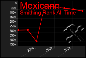 Total Graph of Mexicann