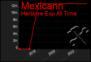 Total Graph of Mexicann